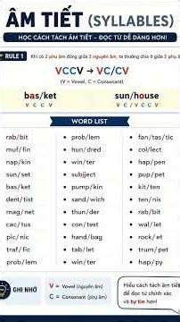 How to divide and read VCCV words.