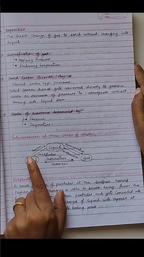 Interconversion of States of Matter