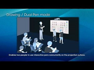 VPL-SW535C/SW525C (Feature&Benefit)