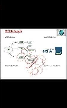 File Allocation Table | FAT | ‪@conceptofcomputer37‬