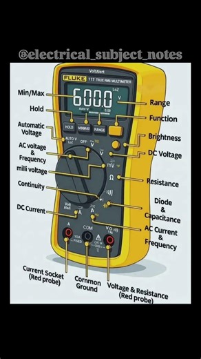 Multimeter Terminals #electricalengineering #electrical #electrician #measurement