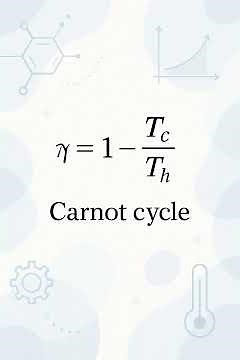 Carnot Cycle Explained! 🔬 #Shorts