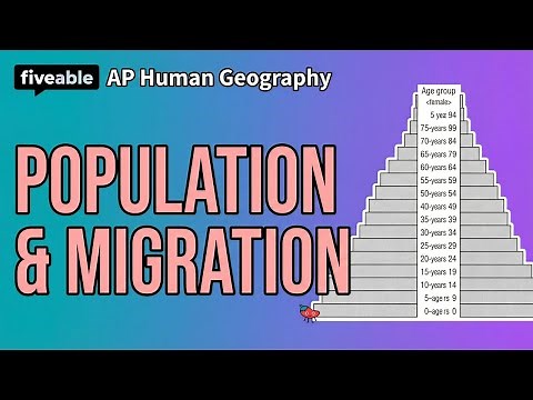 AP HUG Unit 2 MCQ Review
