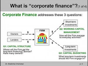 Ch.1, part 1, Intro to corporate finance