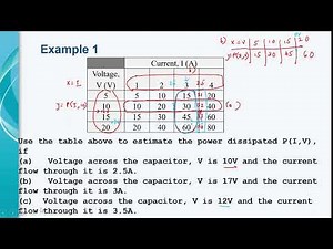 Multivariate Approximation by Lagrange and Excel