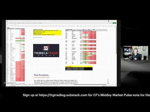 Stock Market Recap by TTG: Ugly Price Action, Are We Oversold Yet?
