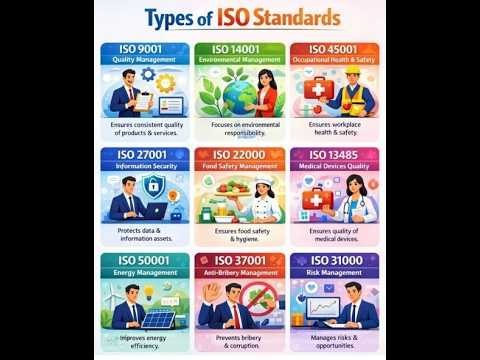 Type-of-ISO-standard