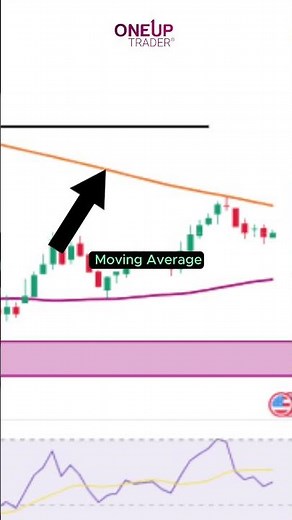 U.S. Dollar Index (DXY) Technical Analysis | OneUp Trader