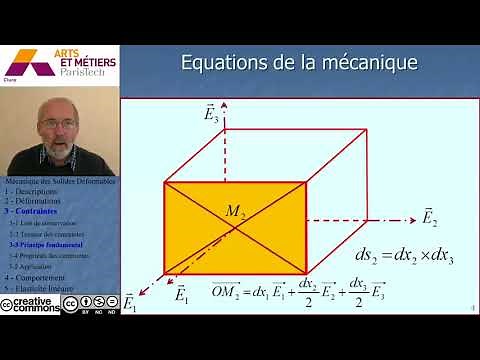 mecanique des solides deformables-principe fondamental