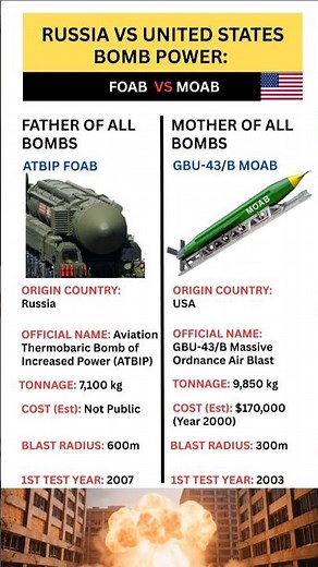 Russia's Father of All Bombs VS America's Mother of All Bombs