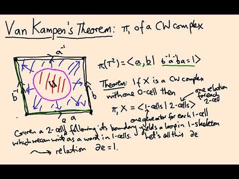 5.02 Fundamental group of a CW complex