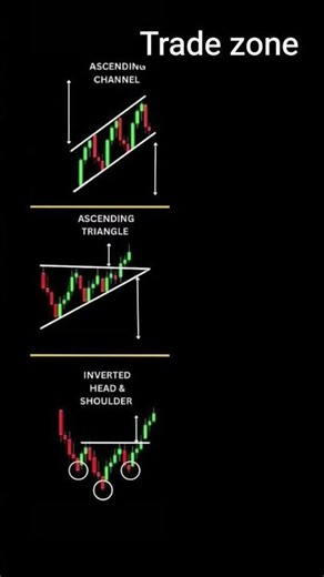 most repeated chart pattern in the stock market
