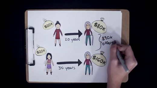 The Miracle of Compound Returns