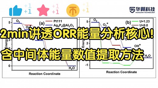 催化计算必杀技！手把手拆解ORR自由能垒，零基础快速攻克氧还原反应能量评估核心技能！| 华算科技