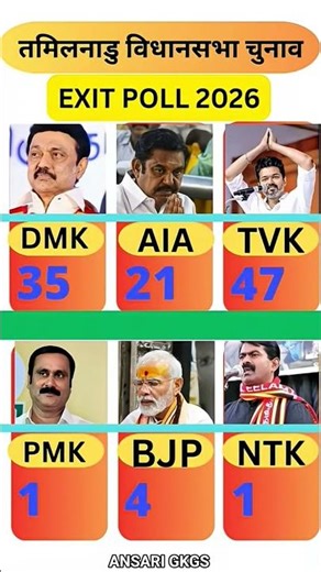 Exit Poll 2026: Major upset in Tamil Nadu! How many seats PMK, and NTK win? #tamilnaduele #shorts