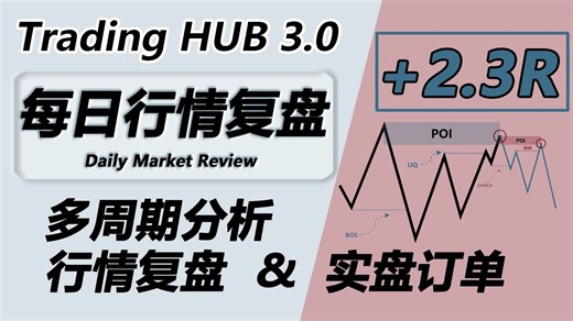 每日行情复盘 | 自上而下的多周期分析，每日行情复盘及实盘订单——Trading HUB 3.0 交易策略及实盘应用