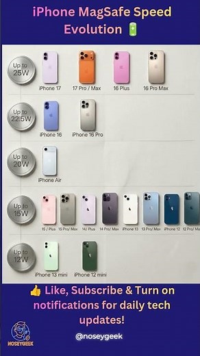 iPhone MagSafe Speed Evolution 🔋 From 12W to 25W!