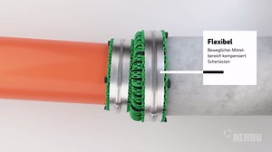 Innovative Construction Technologies Redefining the Industry