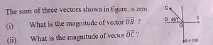 The sum of three vectors shown in figure, is zero.(i) What is ... | Filo