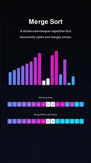 Merge Sort Explained (With Auxiliary Array 👀) #maths #coding #programming #sortingalgorithms