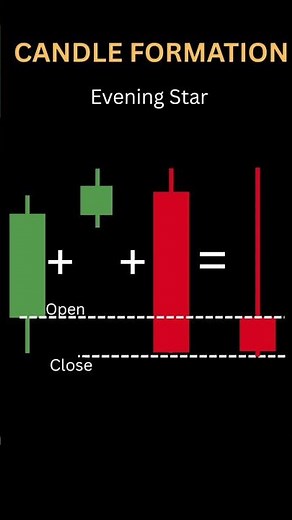 Candlestick Pattern Quiz: Can You Identify Them?
