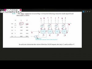 The adder–subtractor circuit