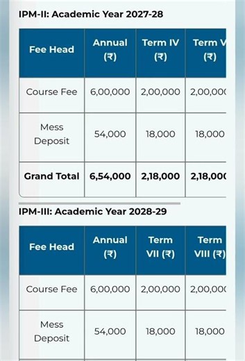 IIM Indore IPM Fees 2026, Fee Structure, Scholarship