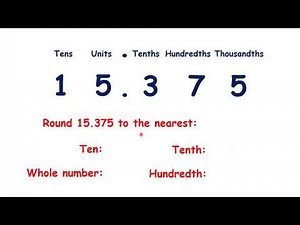 Round to the nearest ten, whole number, tenth or hundredth