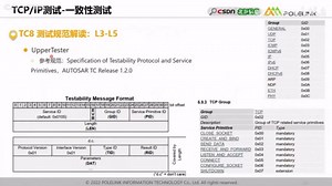 车载以太网基础测试之TCP/IP一致性测试实现方案