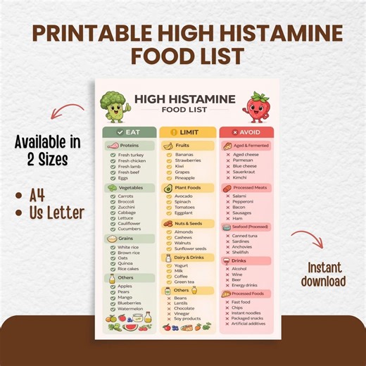 High Histamine Food List Printable, Histamine Intolerance & MCAS Food Chart, Foods to Avoid Low Histamine Diet Guide, Instant Download - Etsy