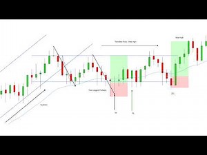 Price Action BASICS - Day Trading Strategy