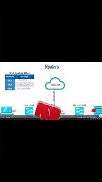 what is router | ራውተር ምንድን ነው