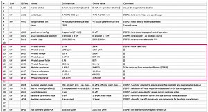 How to Upload and Download KEB Drive Parameters - KEB
