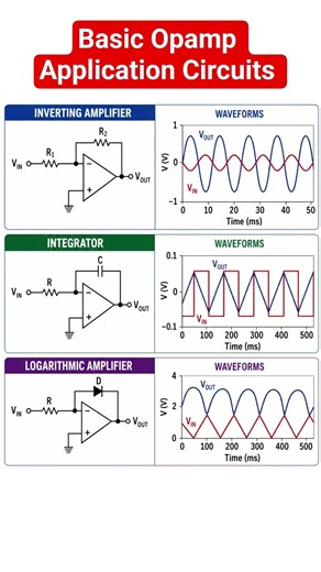 Operational amplifier aplications for signal conditioning