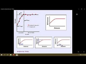 Surpac Tutorials Lesson 12 Variogram Concepts in Surpac