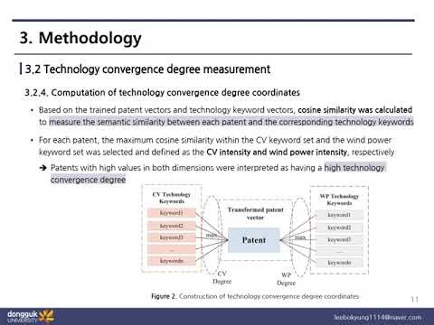 [논문리뷰] Identifying technology opportunities via technology landscape