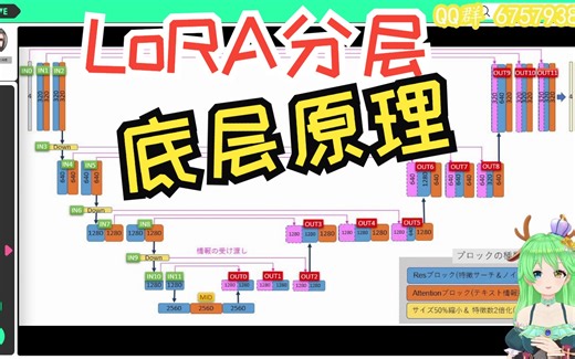【lora分层的底层原理】最新LoRA训练进阶教程9