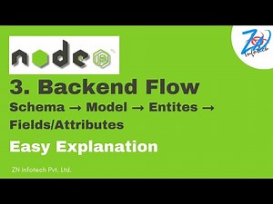 Deep Dive: Entities → Fields → Schema → Model → POST API (Full Explanation)