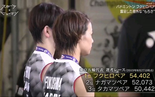 2020.06.15 スポーツ×ヒューマン2 福岛由纪 广田彩花