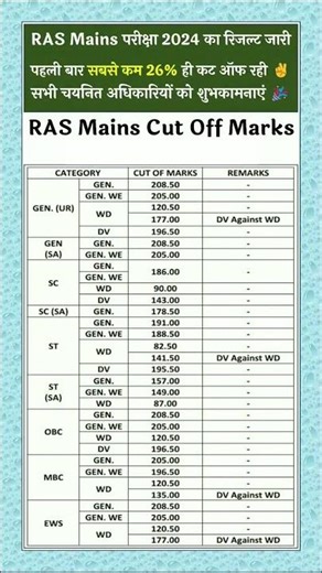 RAS result 2025 #rpsc #ras