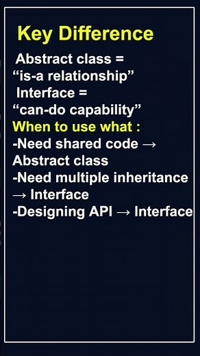 Abstract Class Vs Interface in java