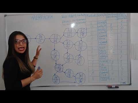 REDE PERT/ CPM - AULA 1