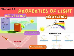 Properties of Light Explained | Reflection, Refraction | Transparent, Translucent, Opaque Objects