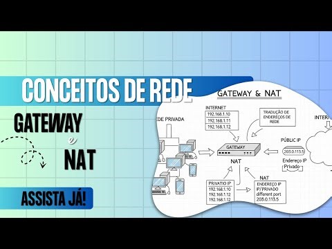 12.1 - Gateways, Limites de Rede e NAT