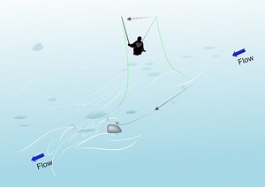 Wet Fly Fishing - An Insider's Guide