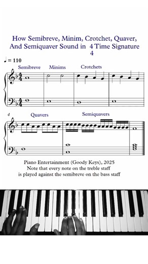 How semibreve,minim,crotchet,quaver, and semiquaver sound in 4/4 time Signature #jazzmusic #pianolessons | Piano Entertainment