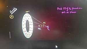 2min mai Example 37 Find PE of % placed on axis as shown."... | Filo