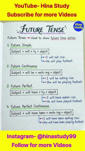 Future Tense in English Grammar | Simple Future Tense Rules, Examples and Sentences #shorts