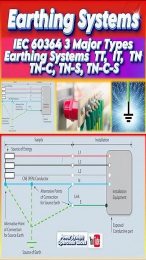 Major Types Earthing Systems