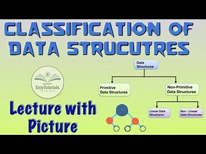 1.2 Classification of Data Structures | Static Dynamic Data Structure| Primitive Non-Primitive Types